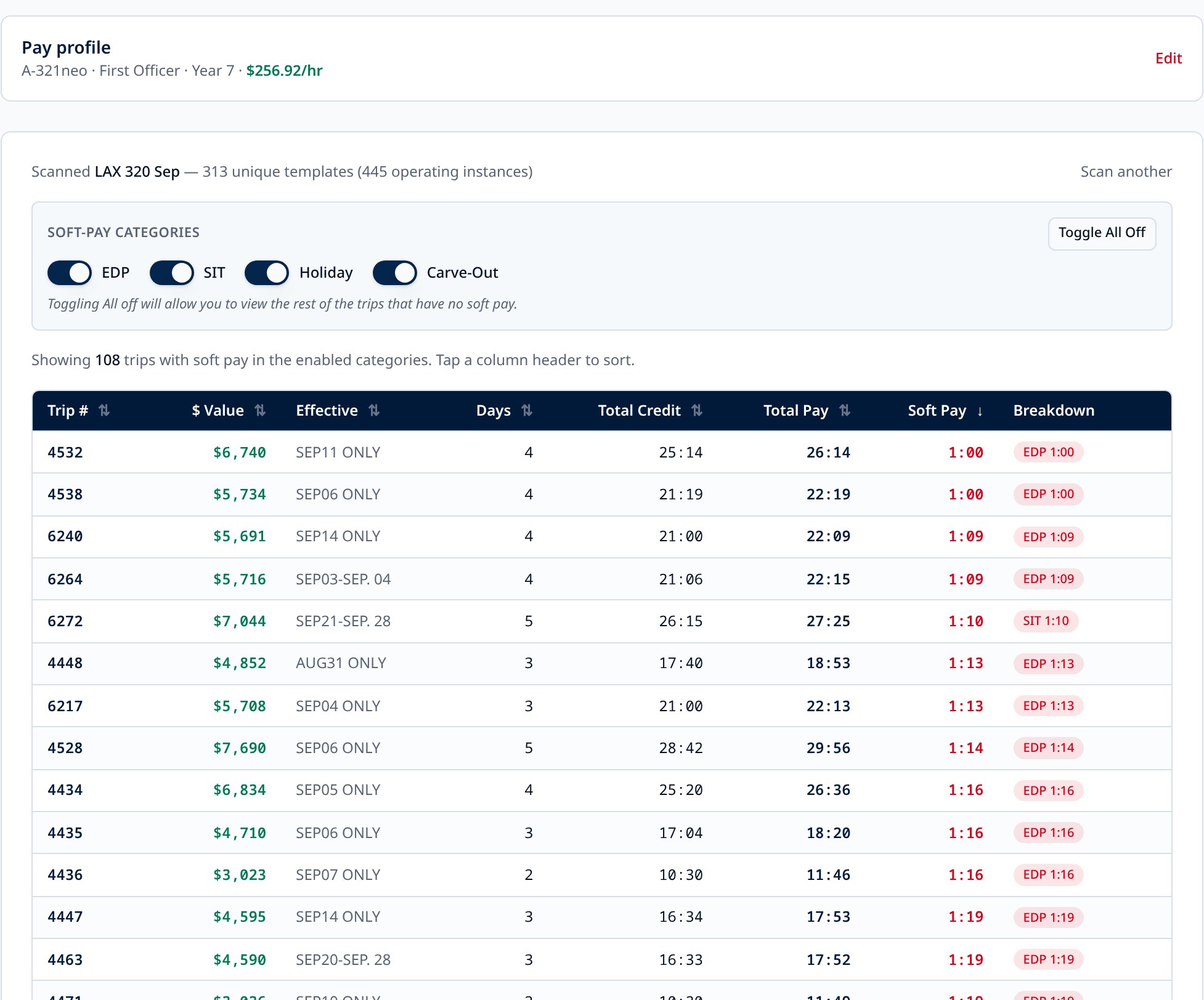 Trip Search results table showing dollar values and soft-pay breakdown per trip